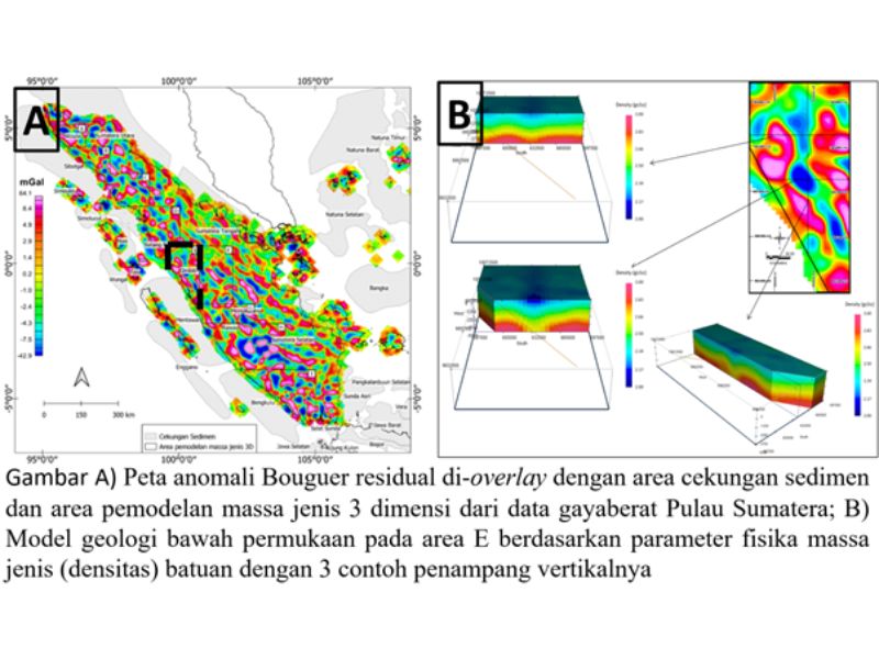 Menghitung Volume Penyimpanan Karbon dengan Data Gayaberat, Bisakah?