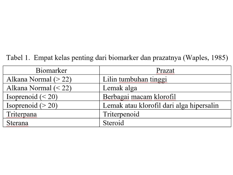 Atribut Organofasies (Biomarker): Fosil Molekul Penunjuk Jejak Eksplorasi Migas (Bagian 2)