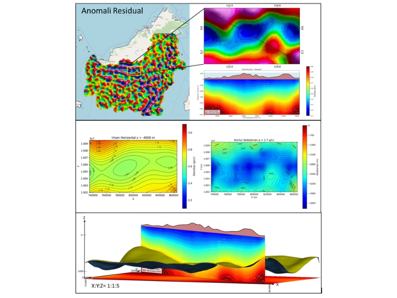 Dari Data ke Gambar: Memetakan Massa Jenis Batuan Bawah Permukaan dengan Gayaberat dan Python