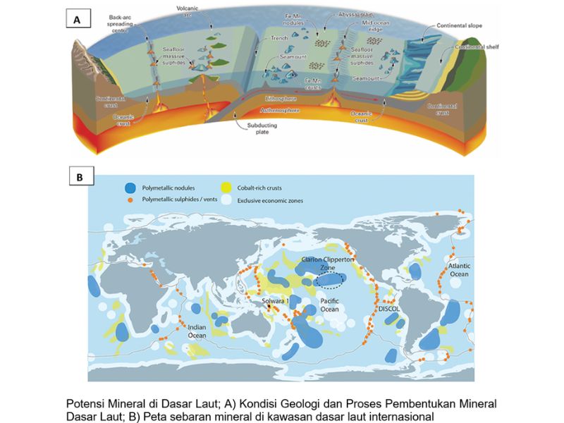 Harta Karun di Dasar Laut: Dari Kebutuhan Energi hingga Proses Geologi (Bagian 1)