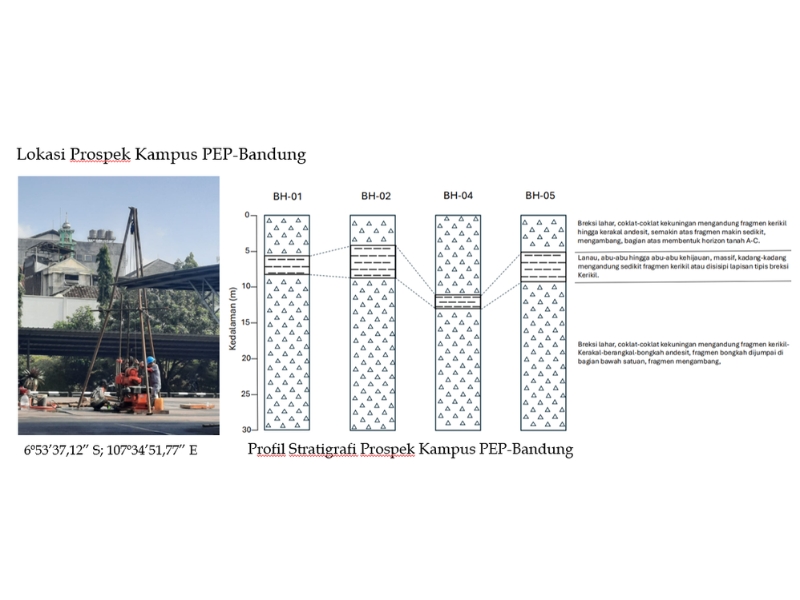 Jejak Geologi dan Vegetasi Purba Bandung Bagian 2: Dinamika Kipas Aluvial di Baratlaut Cekungan Bandung