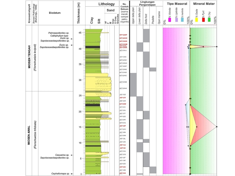 Refleksi Mudik: Arah Pengelolaan Batubara di Tengah Krisis Energi Global